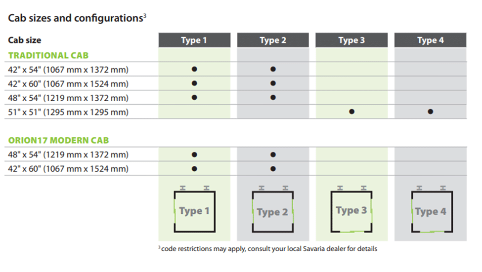 Table of cab sizes and configurations showing traditional and modern cab options with type compatibility and diagrams.