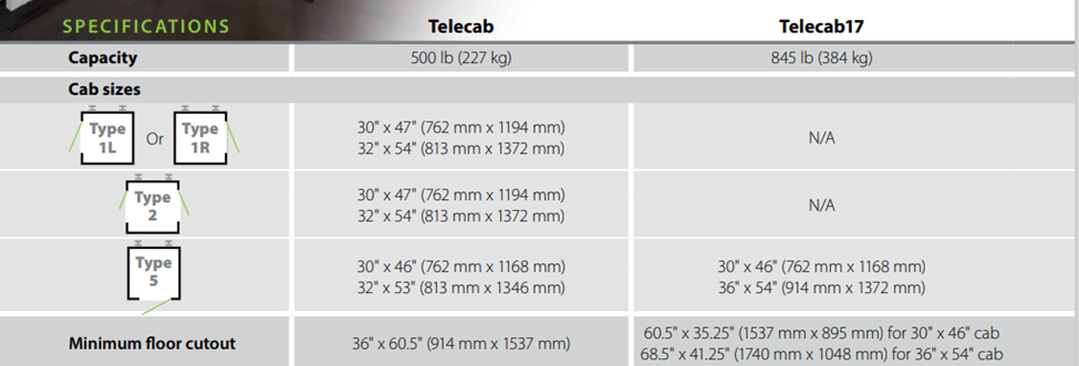Comparison table of Telecab and Telecab17 specifications including capacity, cab sizes and minimum floor cutout 2.